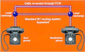 TD routing diagram