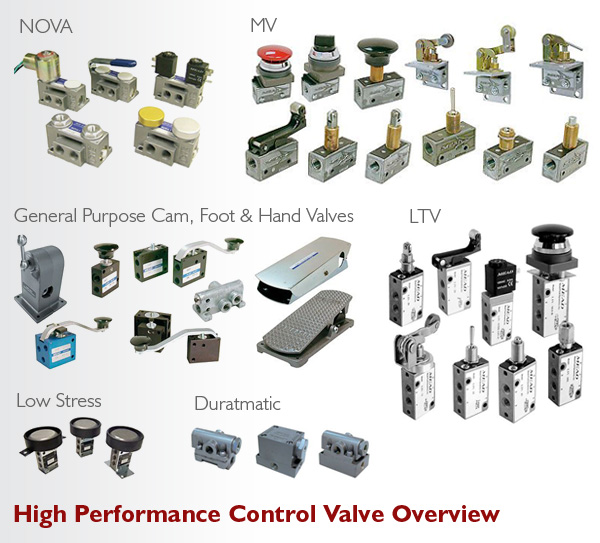 High Performance Control Valves Overview