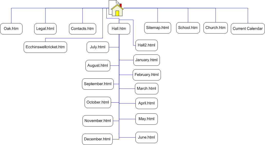 Site Map