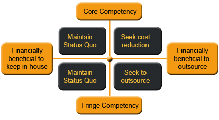 Schools Graphic